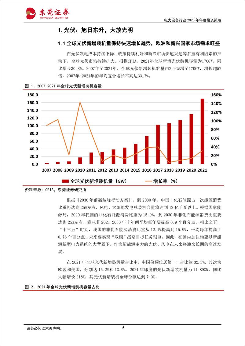 《电力设备行业2023年年度投资策略：风光旖旎，储能相倚-20221118-东莞证券-50页》 - 第6页预览图