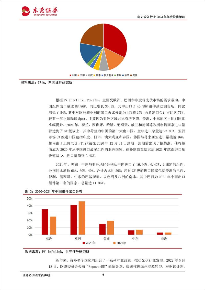 《电力设备行业2023年年度投资策略：风光旖旎，储能相倚-20221118-东莞证券-50页》 - 第7页预览图