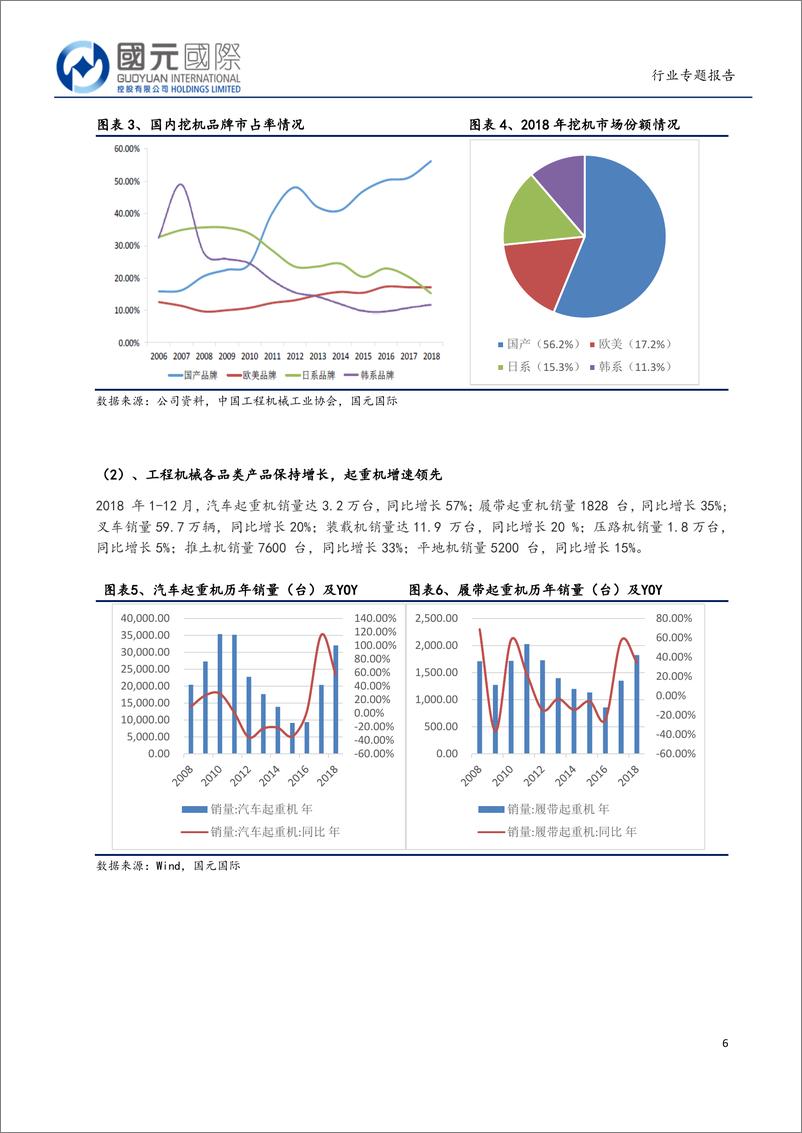 《工程机械行业：基建投资稳增长，环保趋严促更新-20190520-国元国际-20页》 - 第7页预览图