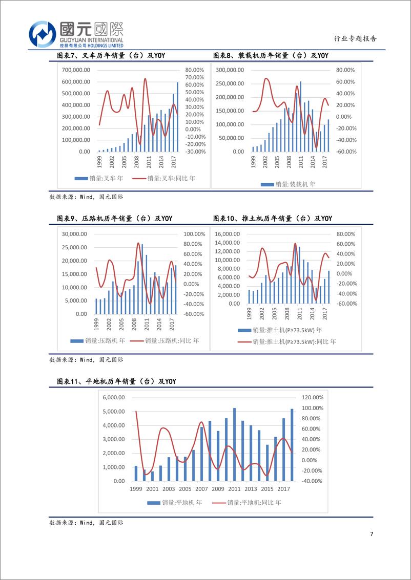 《工程机械行业：基建投资稳增长，环保趋严促更新-20190520-国元国际-20页》 - 第8页预览图