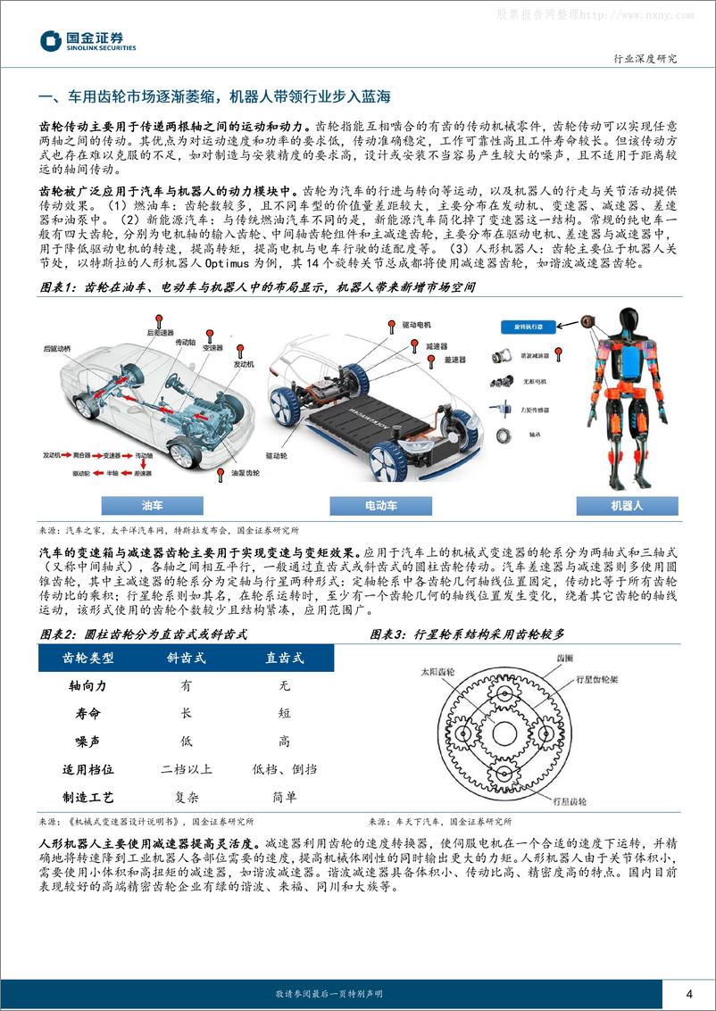 《国金证券-机器人vs汽车行业系列报告(二)：机器人0-1在即，汽车精密齿轮有望迎来双击-230628》 - 第4页预览图