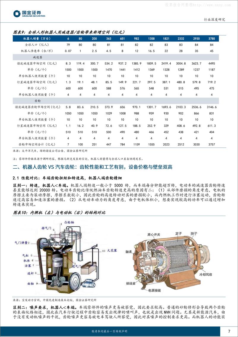 《国金证券-机器人vs汽车行业系列报告(二)：机器人0-1在即，汽车精密齿轮有望迎来双击-230628》 - 第7页预览图