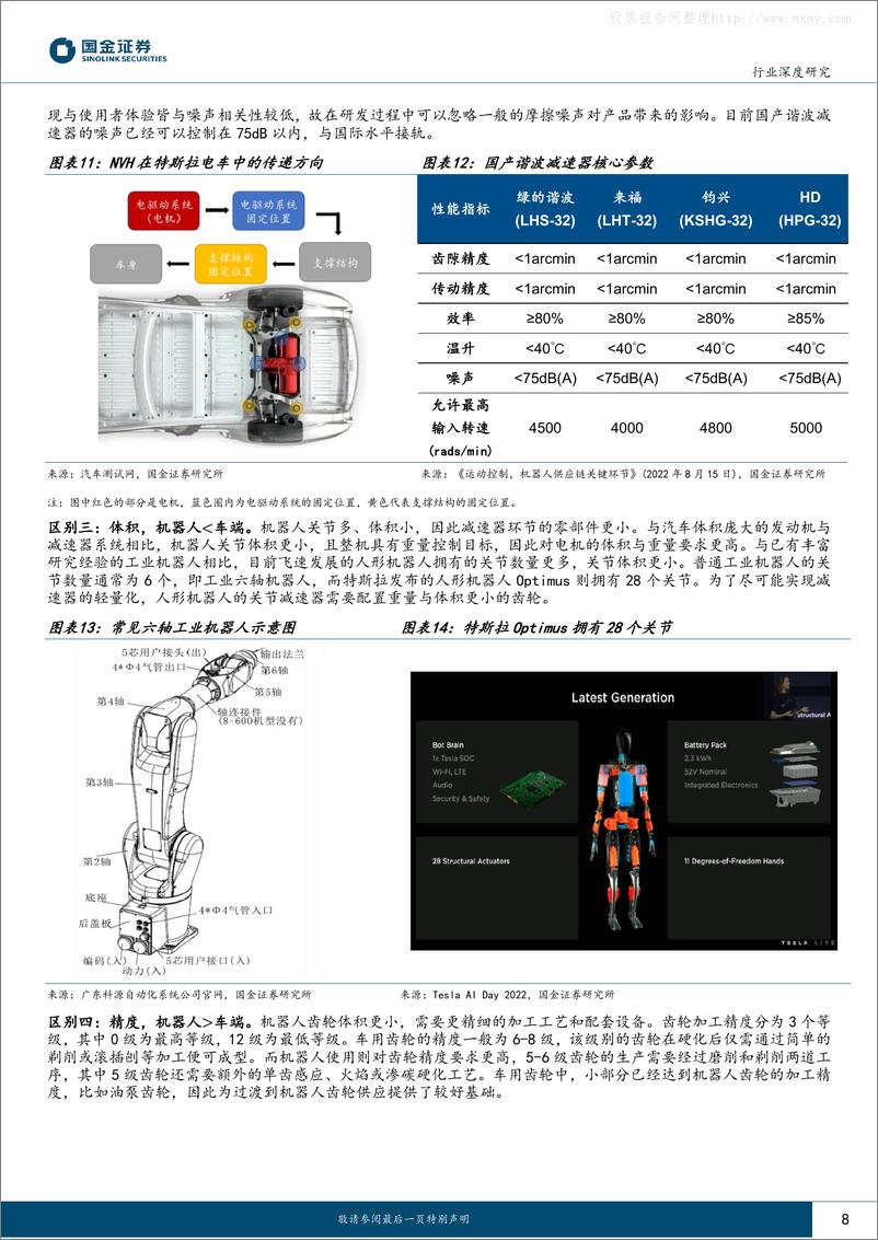 《国金证券-机器人vs汽车行业系列报告(二)：机器人0-1在即，汽车精密齿轮有望迎来双击-230628》 - 第8页预览图