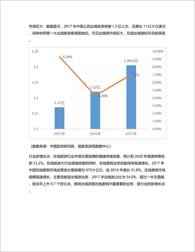 《在线出境游竞品分析报告：携程、途牛和马蜂窝》 - 第2页预览图