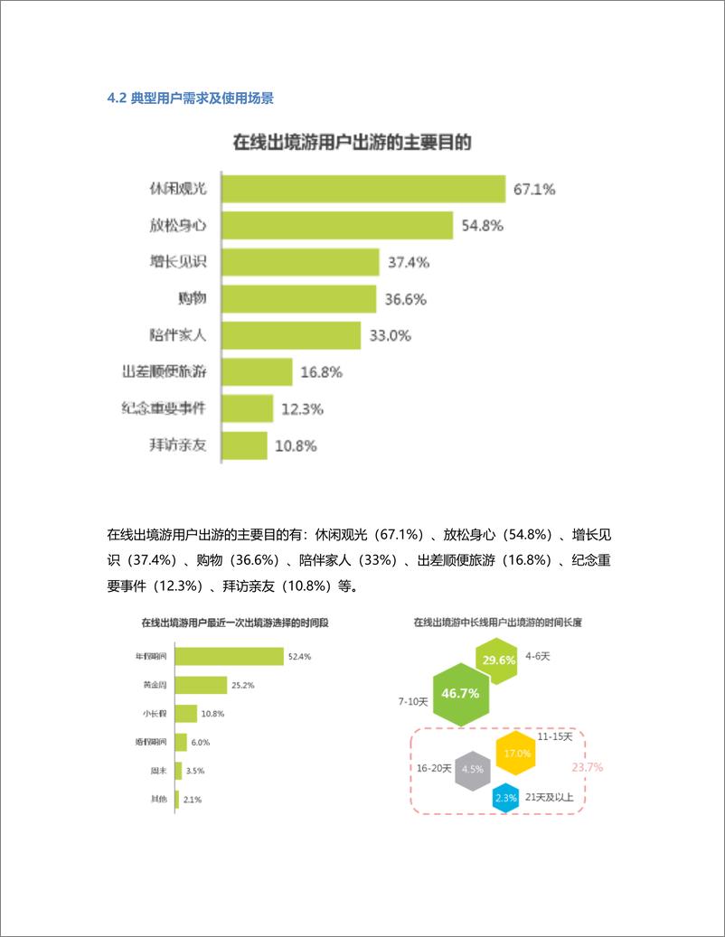 《在线出境游竞品分析报告：携程、途牛和马蜂窝》 - 第7页预览图