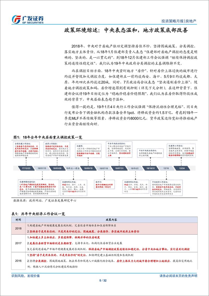 《房地产行业18全年及12月市场分析：政策面底部改善，行业资金环境向好-20190117-广发证券-32页》 - 第6页预览图