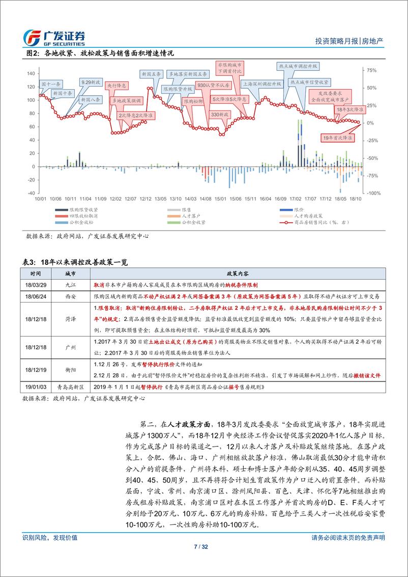 《房地产行业18全年及12月市场分析：政策面底部改善，行业资金环境向好-20190117-广发证券-32页》 - 第8页预览图