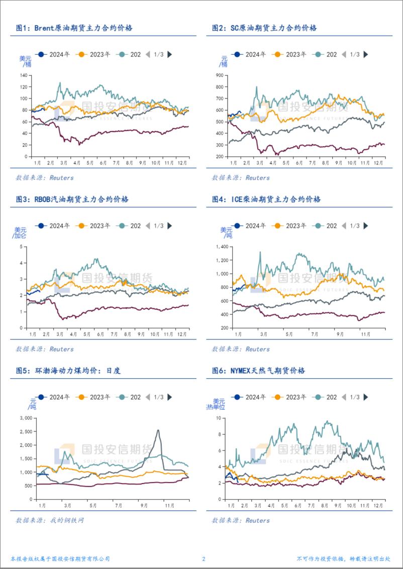 《能化产业链利润流向分析-20240202-国投安信期货-11页》 - 第2页预览图