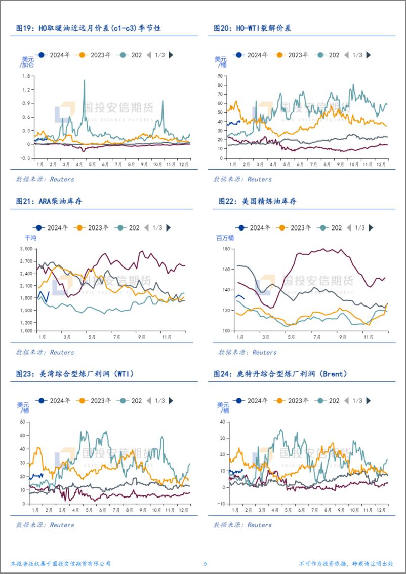 《能化产业链利润流向分析-20240202-国投安信期货-11页》 - 第5页预览图