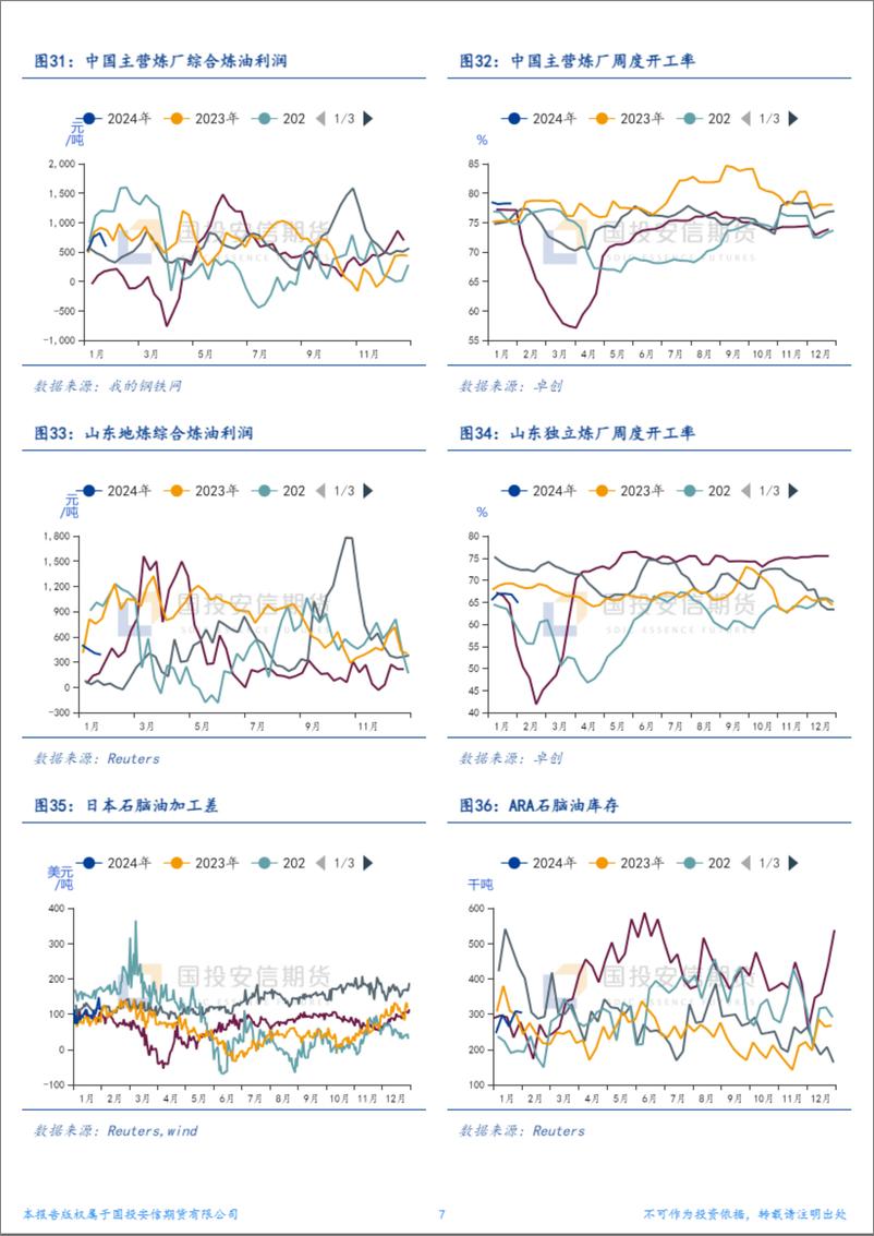 《能化产业链利润流向分析-20240202-国投安信期货-11页》 - 第7页预览图