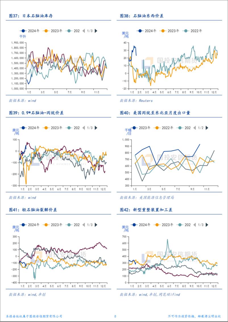 《能化产业链利润流向分析-20240202-国投安信期货-11页》 - 第8页预览图