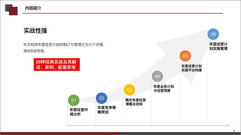 《_年度经营计划制订与管理_全面掌握企业年度规划与实施的手册》 - 第3页预览图