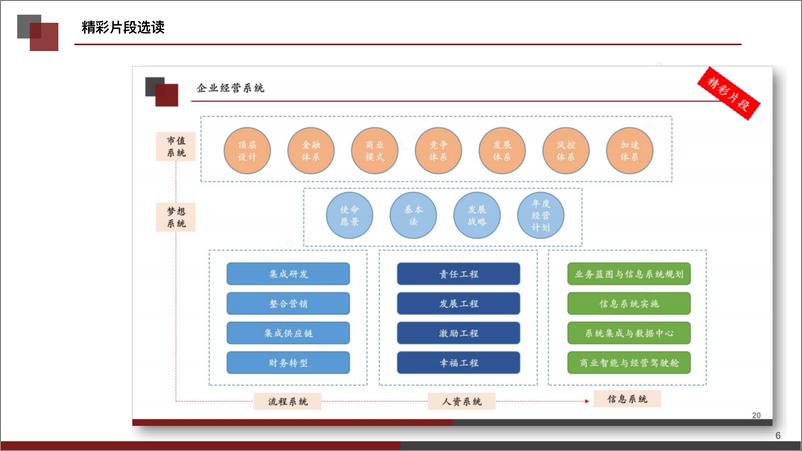 《_年度经营计划制订与管理_全面掌握企业年度规划与实施的手册》 - 第5页预览图