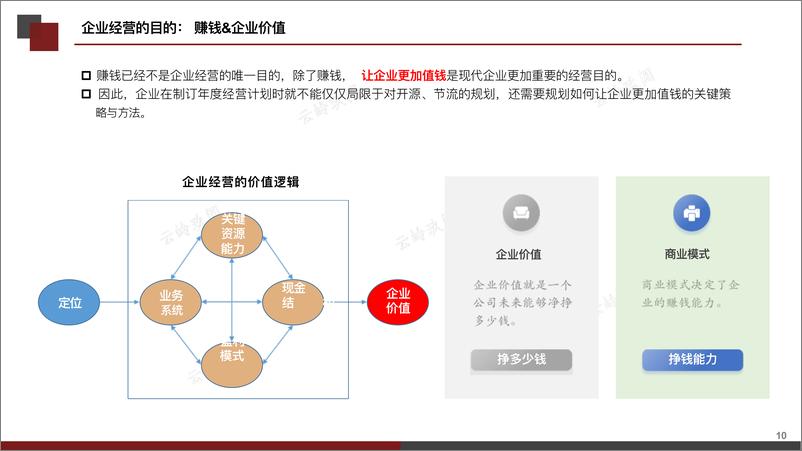 《_年度经营计划制订与管理_全面掌握企业年度规划与实施的手册》 - 第8页预览图