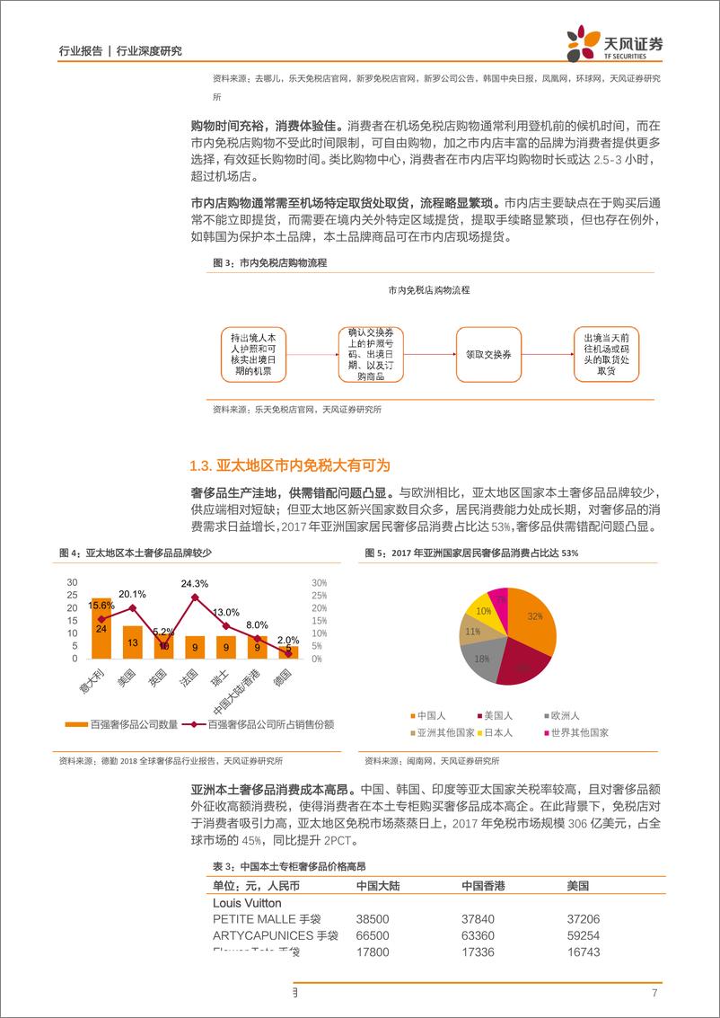 《其他休闲服务行业深度研究：市内免税，免税皇冠明珠，静待政策放开-20190820-天风证券-28页》 - 第8页预览图