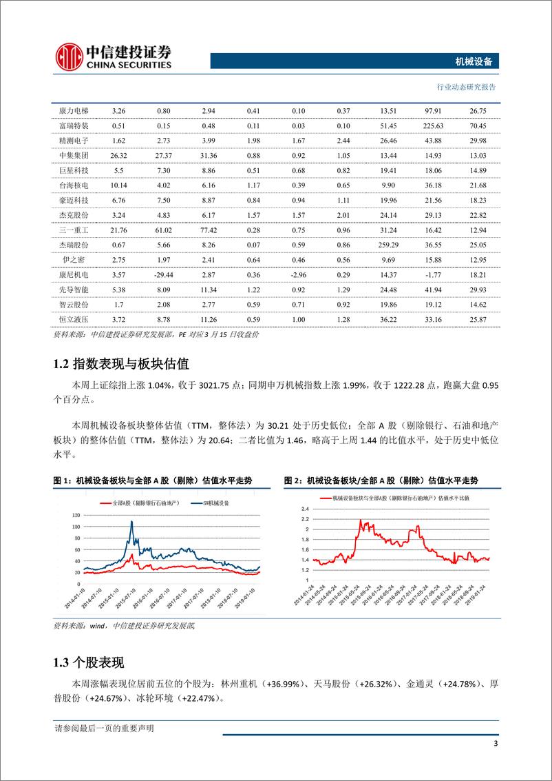 《机械设备行业：看多地产后周期机械装备-20190318-中信建投-12页》 - 第5页预览图