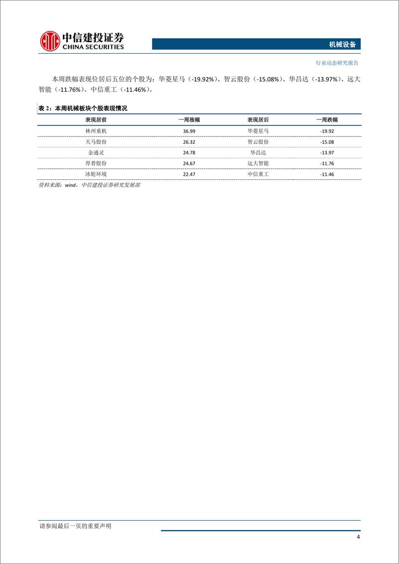 《机械设备行业：看多地产后周期机械装备-20190318-中信建投-12页》 - 第6页预览图