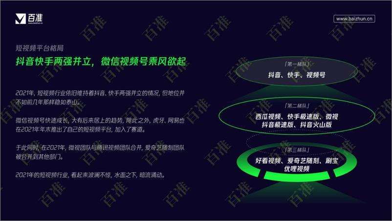 《2022微信视频号生态发展研究报告-百准数据-76页》 - 第6页预览图