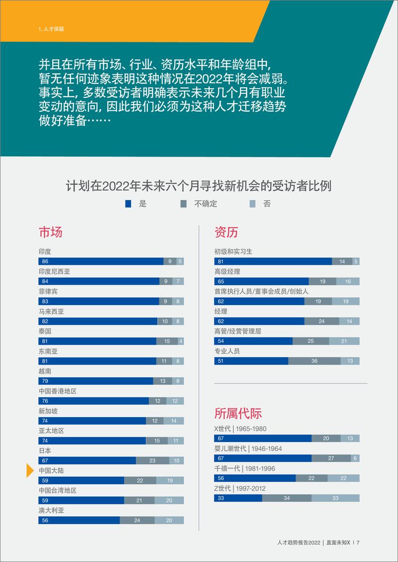 《2022人才趋势报告-Michael Page-202205》 - 第8页预览图