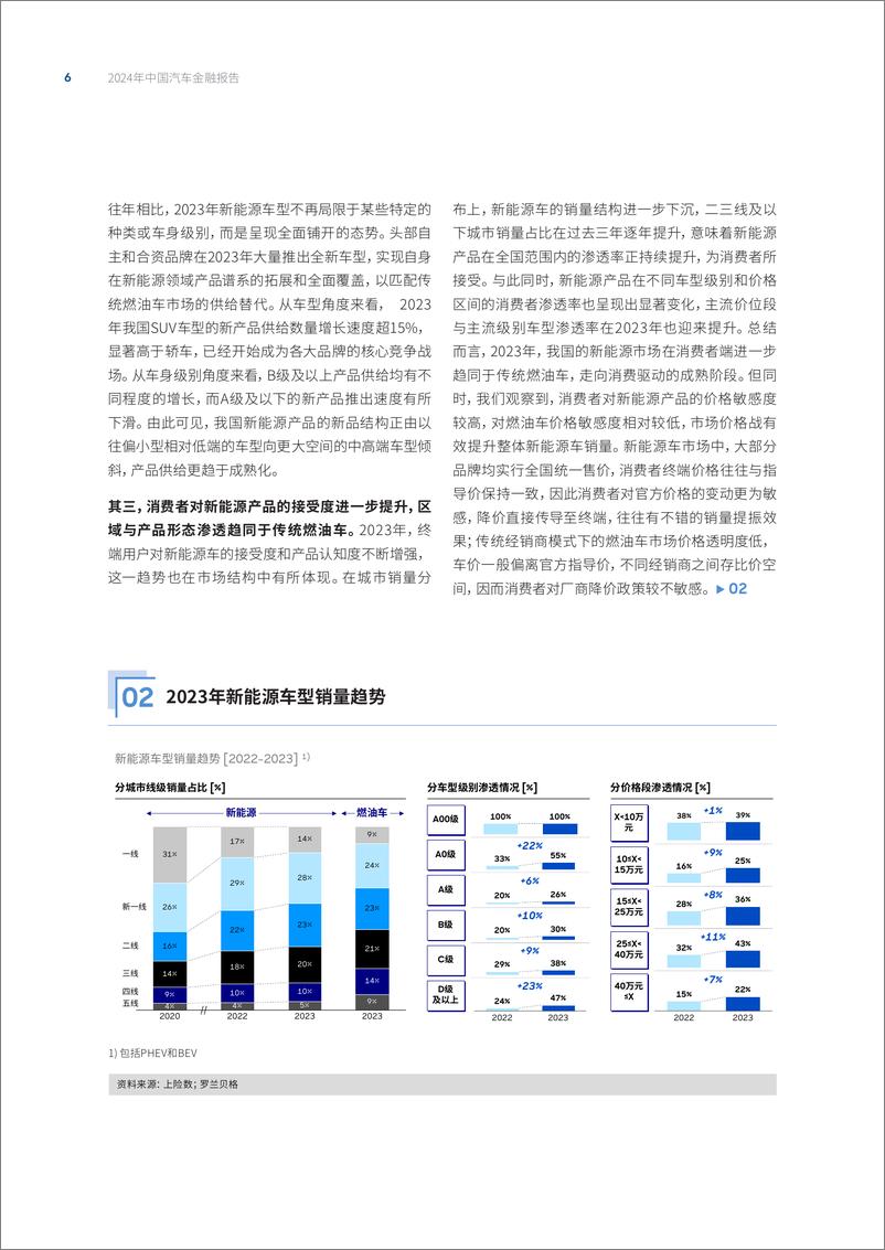 《2024年中国汽车金融报告》 - 第6页预览图