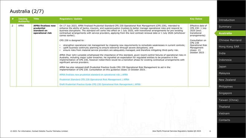 《2023年第三季度亚太地区金融服务监管政策更新报告英文版-德勤》 - 第6页预览图