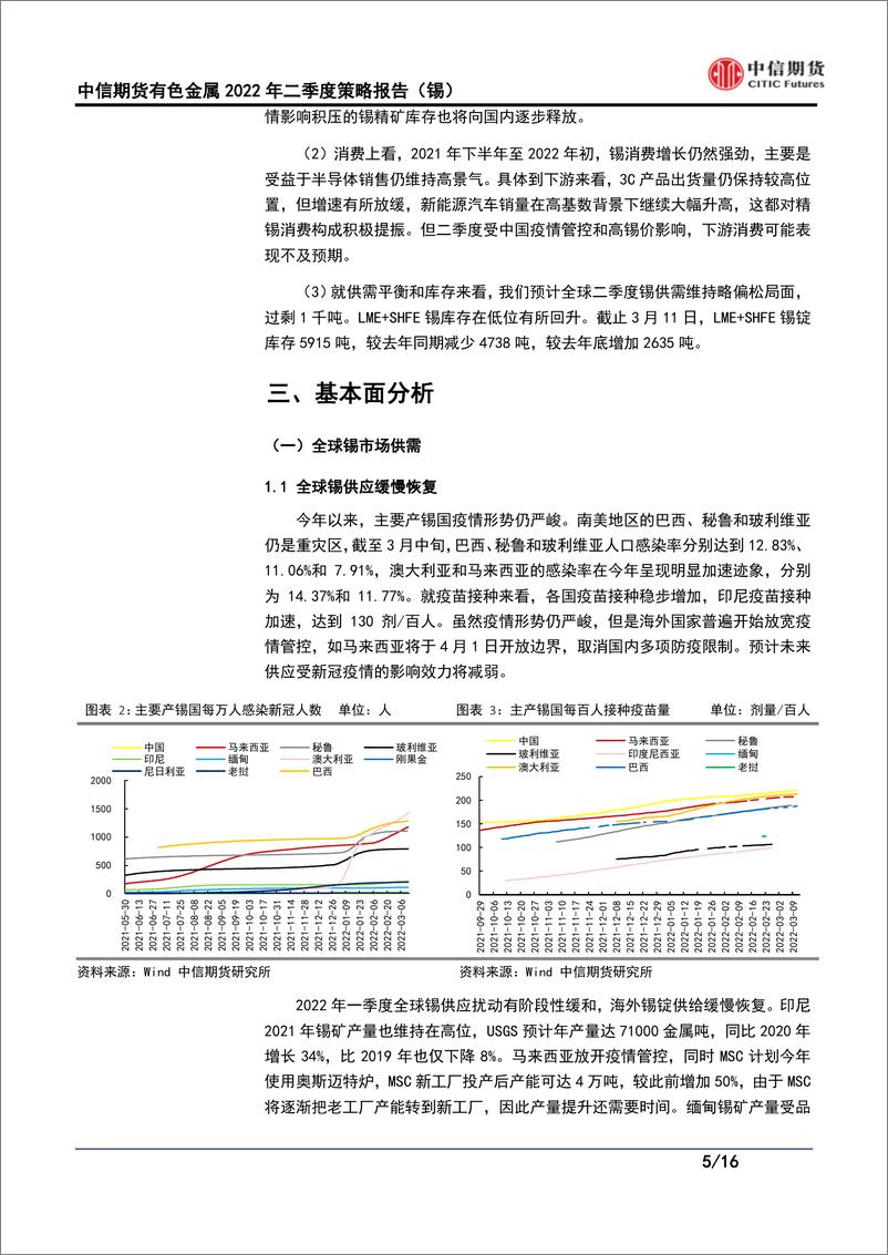 《有色金属2022年二季度策略（锡）：紧现实趋弱，低库存仍对锡价有支撑-20220321-中信期货-16页》 - 第6页预览图