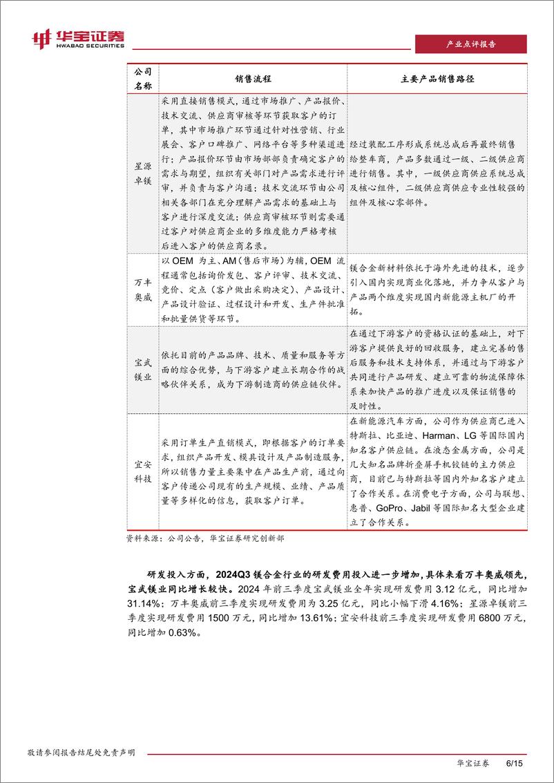 《有色金属行业镁合金板块上市公司2024Q3业绩点评：受镁价波动影响短期盈利能力承压，降费增研有望提升镁合金竞争力-241113-华宝证券-15页》 - 第6页预览图