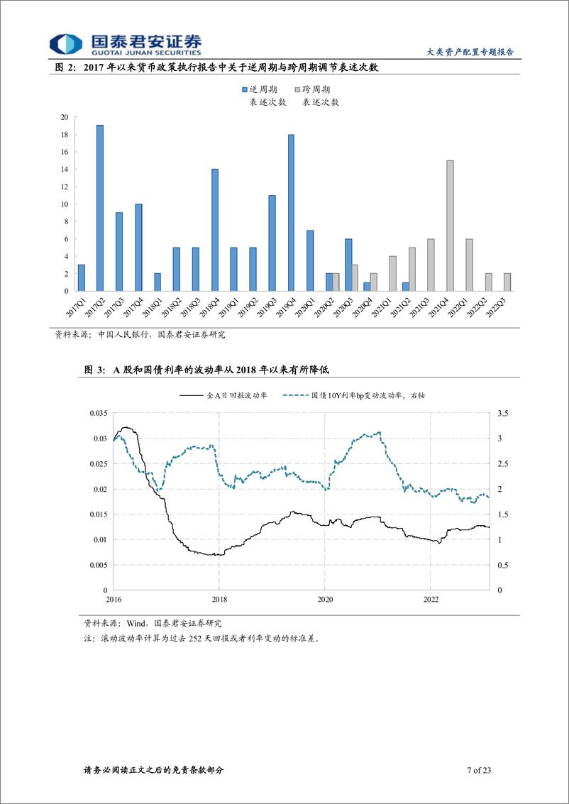 《资产配置思考系列之九：优化股债性价比，构建中国跨周期调节指标-20230223-国泰君安-23页》 - 第8页预览图