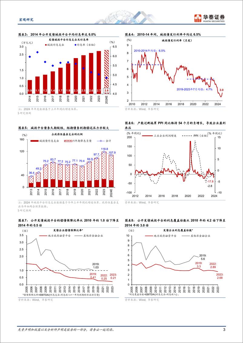 《宏观专题研究-复盘与展望：地方政府债务置换-241016-华泰证券-13页》 - 第3页预览图