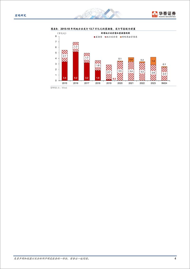《宏观专题研究-复盘与展望：地方政府债务置换-241016-华泰证券-13页》 - 第4页预览图