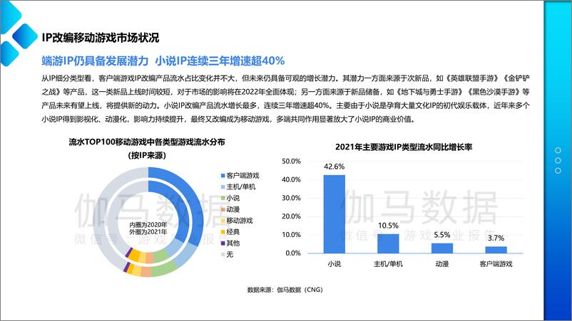 《伽马数据-2022移动游戏IP市场发展报告-2022.08-33页-WN9》 - 第5页预览图