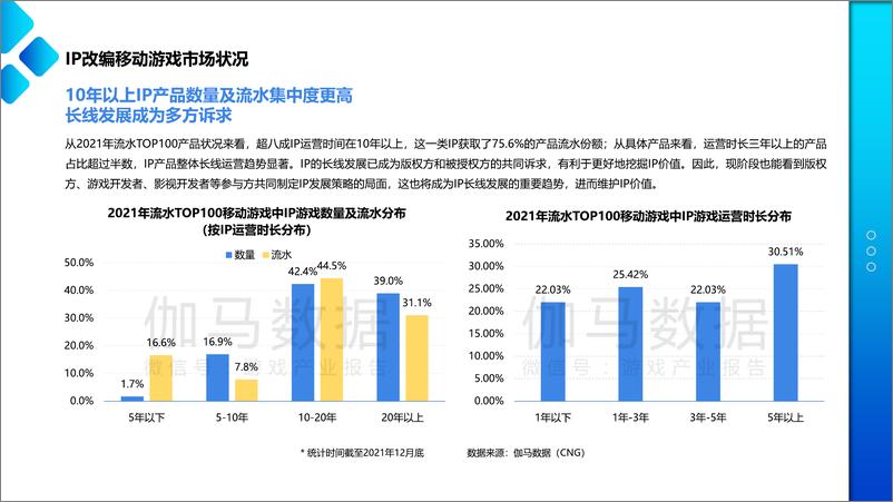 《伽马数据-2022移动游戏IP市场发展报告-2022.08-33页-WN9》 - 第7页预览图