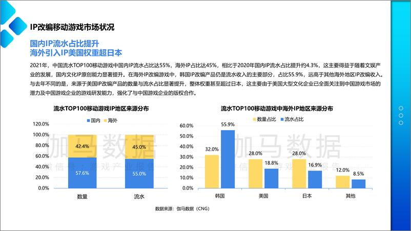 《伽马数据-2022移动游戏IP市场发展报告-2022.08-33页-WN9》 - 第8页预览图