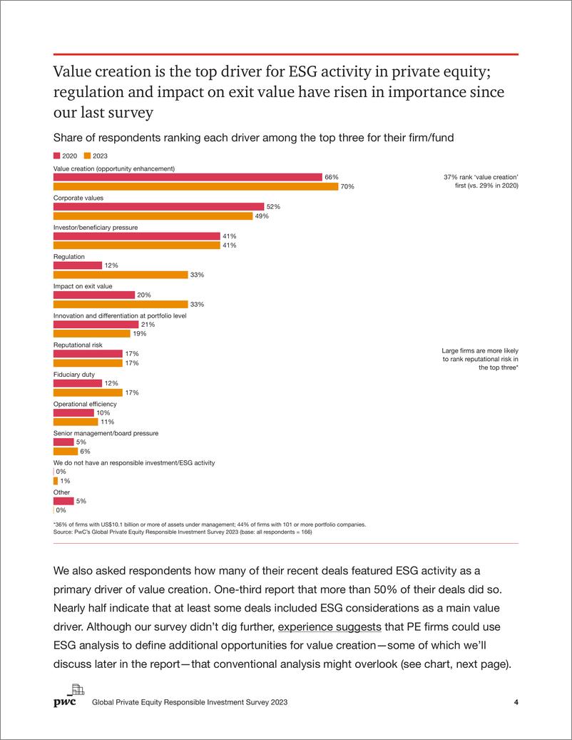 《全球私募股权责任投资调查报告2023》英-16页 - 第5页预览图