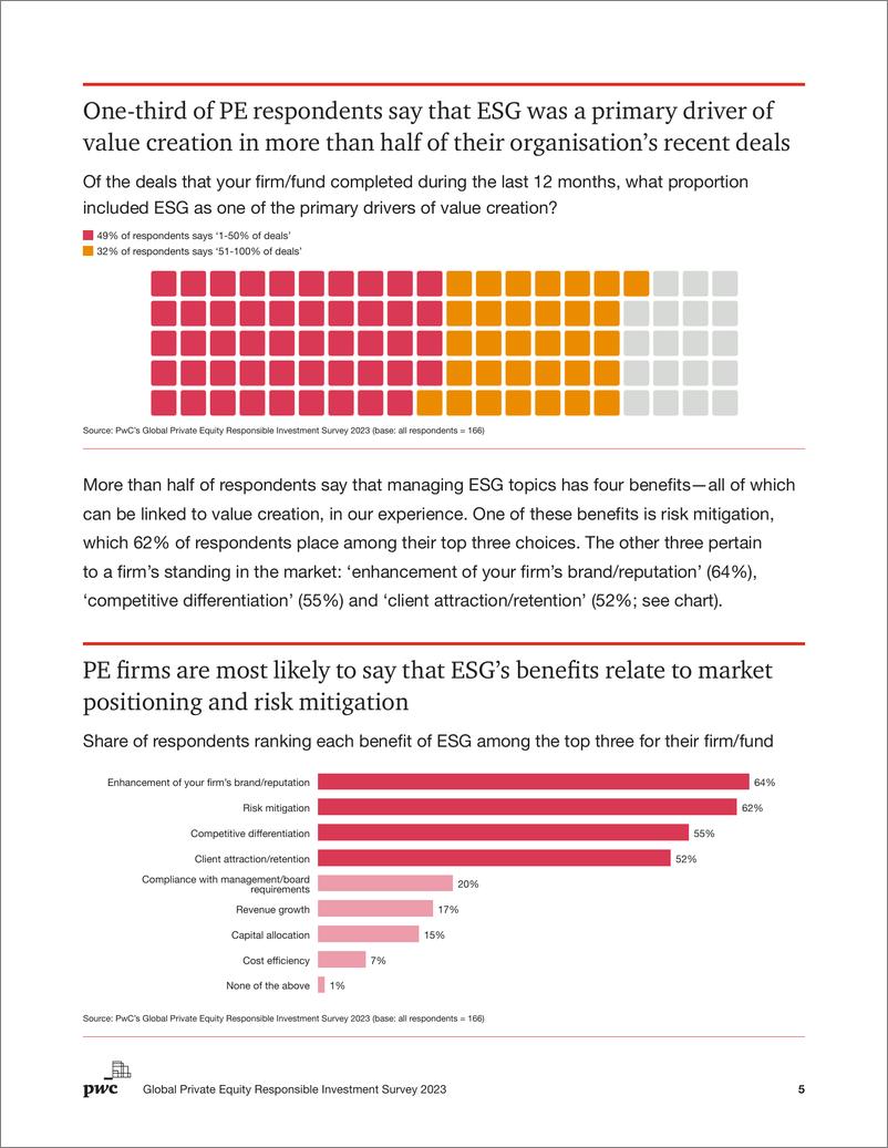 《全球私募股权责任投资调查报告2023》英-16页 - 第6页预览图