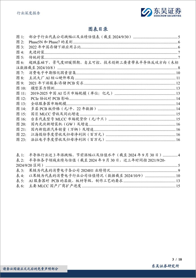 《电子行业24Q4策略：重点关注半导体及AI终端板块性机会-241010-东吴证券-18页》 - 第3页预览图