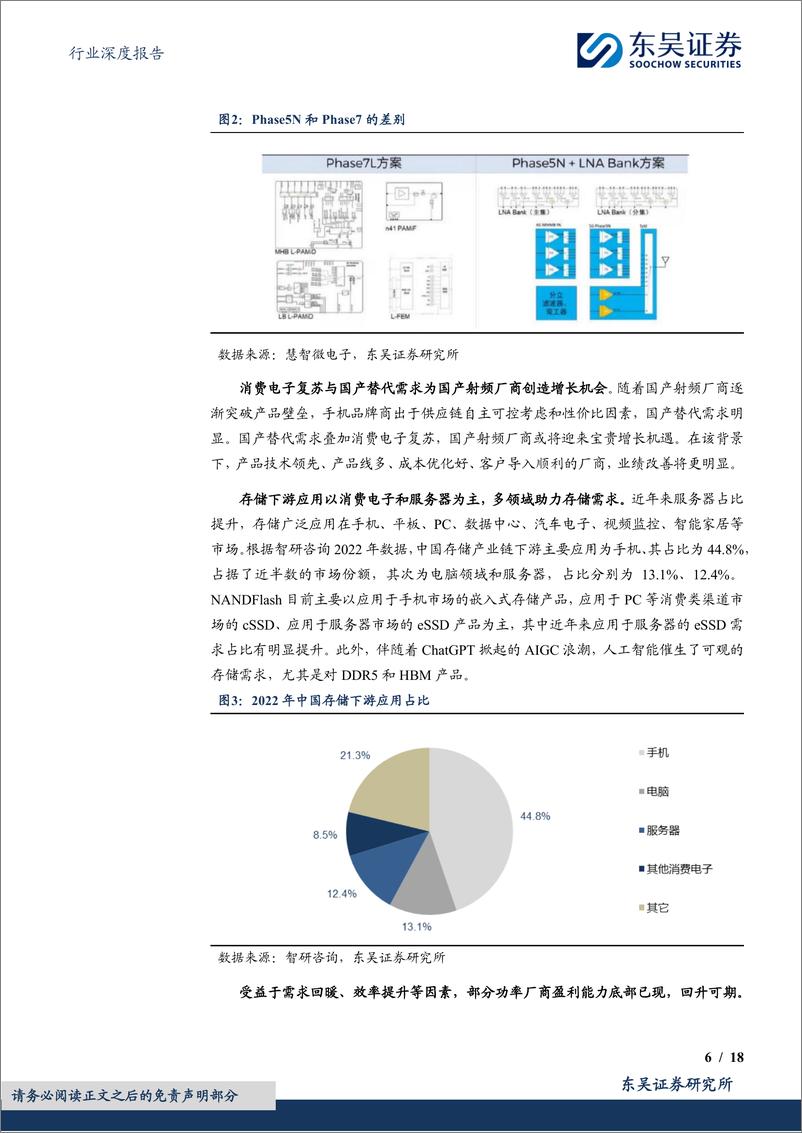 《电子行业24Q4策略：重点关注半导体及AI终端板块性机会-241010-东吴证券-18页》 - 第6页预览图