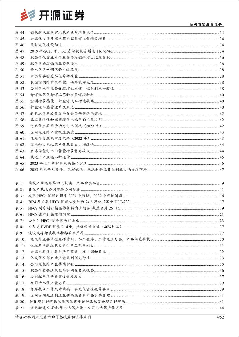 《东阳光(600673)公司首次覆盖报告：原有主业或迎业绩反转，制冷剂开启长景气周期-240827-开源证券-52页》 - 第4页预览图