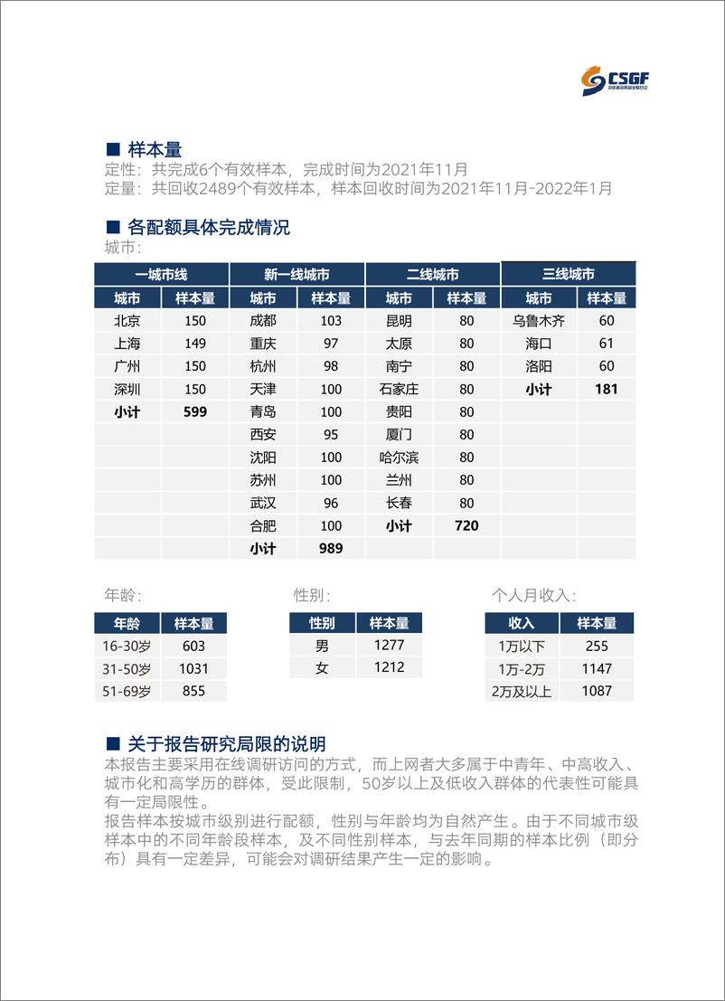 《2022年大众健身行为与消费研究报告-CSGF》 - 第7页预览图