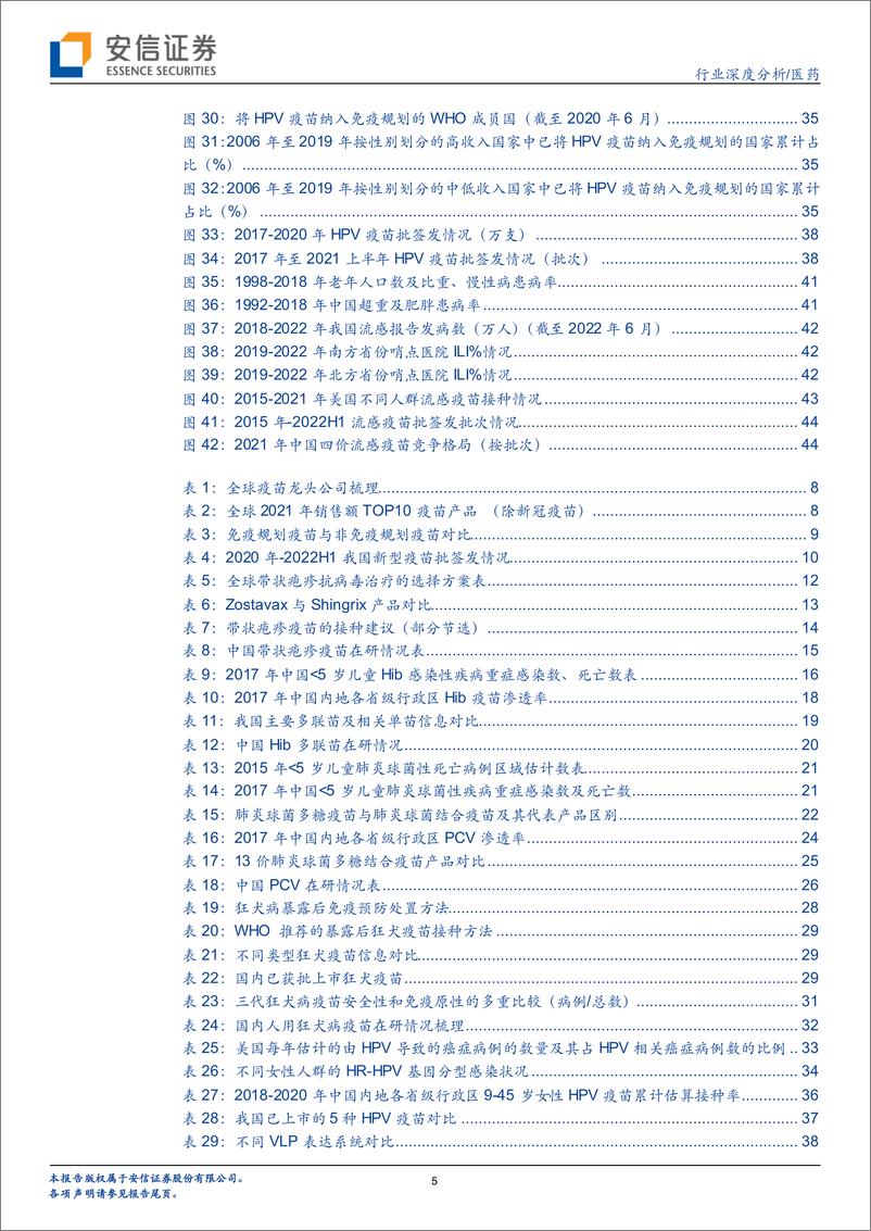 《医药行业深度分析：非免疫规划疫苗异彩纷呈，重磅品种续写行业黄金发展篇章-50页》 - 第6页预览图