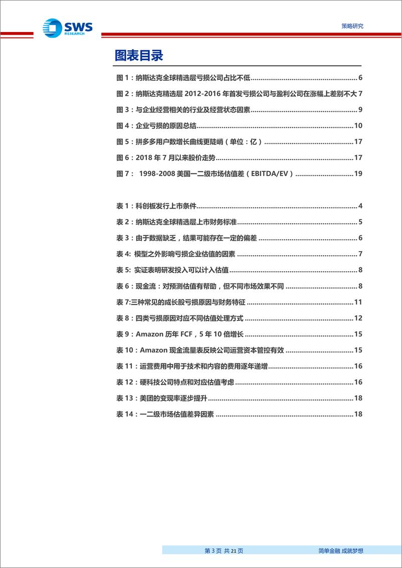 《科创板之亏损企业估值方法探讨：基于自由现金流和研发费用调整的亏损企业估值-20190327-申万宏源-21页》 - 第4页预览图