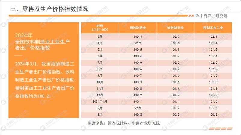 《中商产业研究院：2024年1-3月中国饮料行业经济运行月度报告》 - 第6页预览图