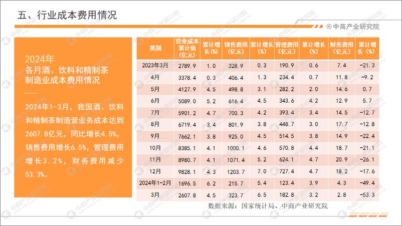 《中商产业研究院：2024年1-3月中国饮料行业经济运行月度报告》 - 第8页预览图