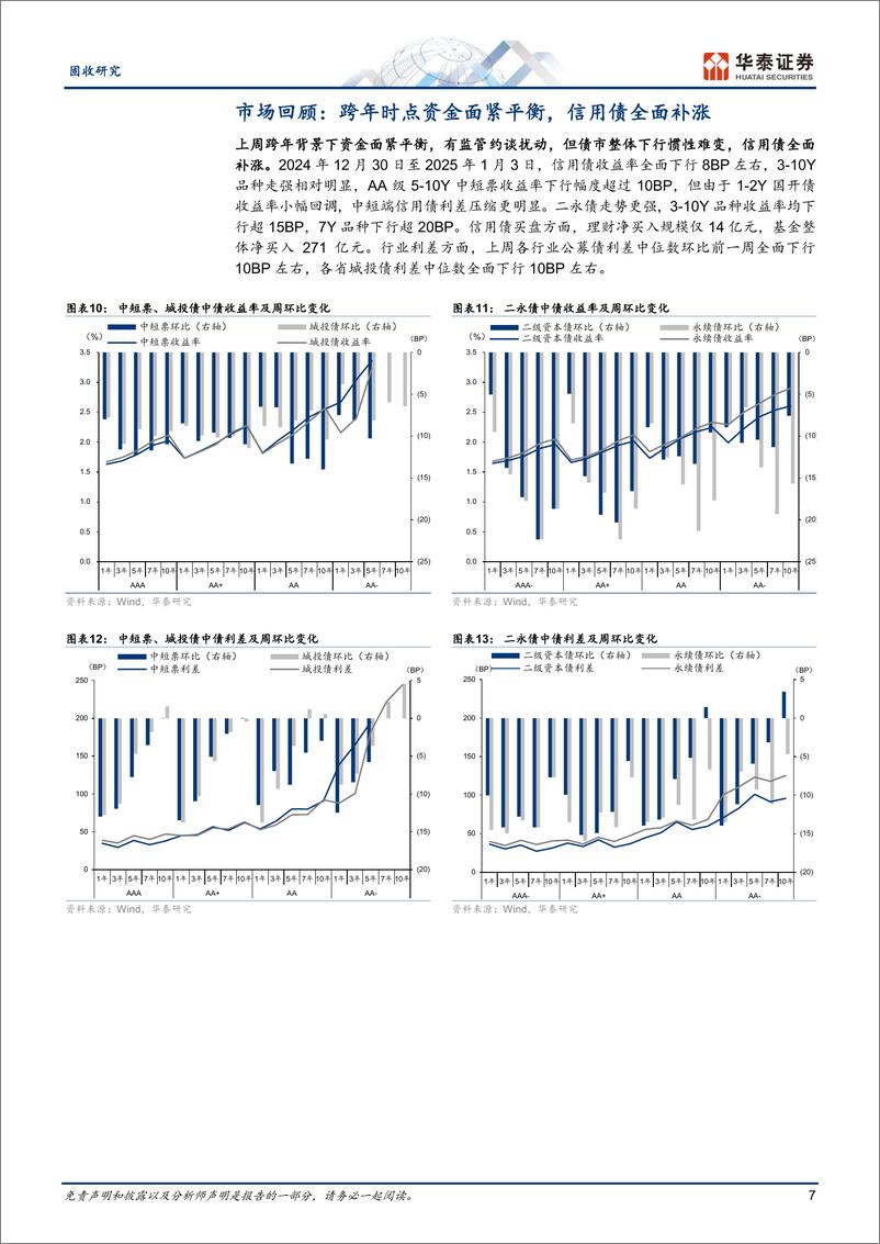 《信用：信用债补涨进行时-250106-华泰证券-18页》 - 第7页预览图