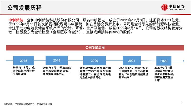 《新能源汽车行业锂电池产业链专题报告：一张图看懂中创新航-20220329-中信证券-26页》 - 第3页预览图