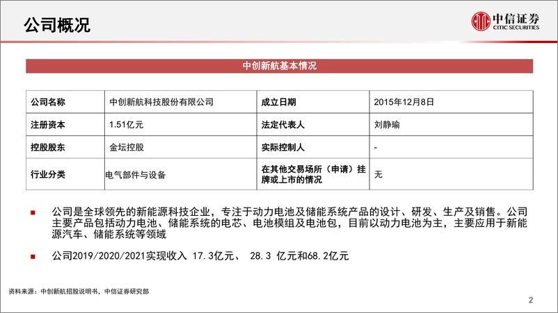 《新能源汽车行业锂电池产业链专题报告：一张图看懂中创新航-20220329-中信证券-26页》 - 第4页预览图