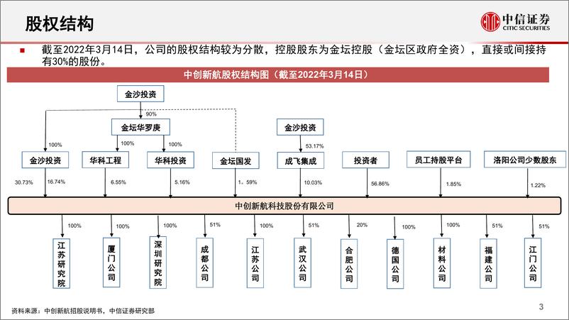 《新能源汽车行业锂电池产业链专题报告：一张图看懂中创新航-20220329-中信证券-26页》 - 第5页预览图