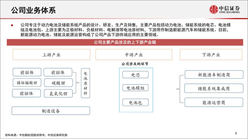 《新能源汽车行业锂电池产业链专题报告：一张图看懂中创新航-20220329-中信证券-26页》 - 第6页预览图