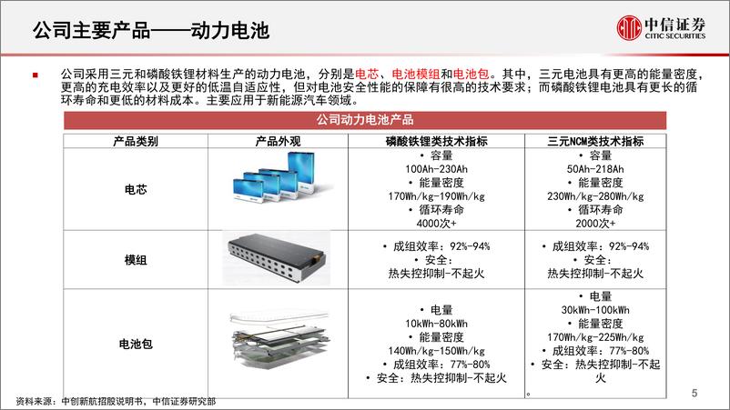 《新能源汽车行业锂电池产业链专题报告：一张图看懂中创新航-20220329-中信证券-26页》 - 第7页预览图