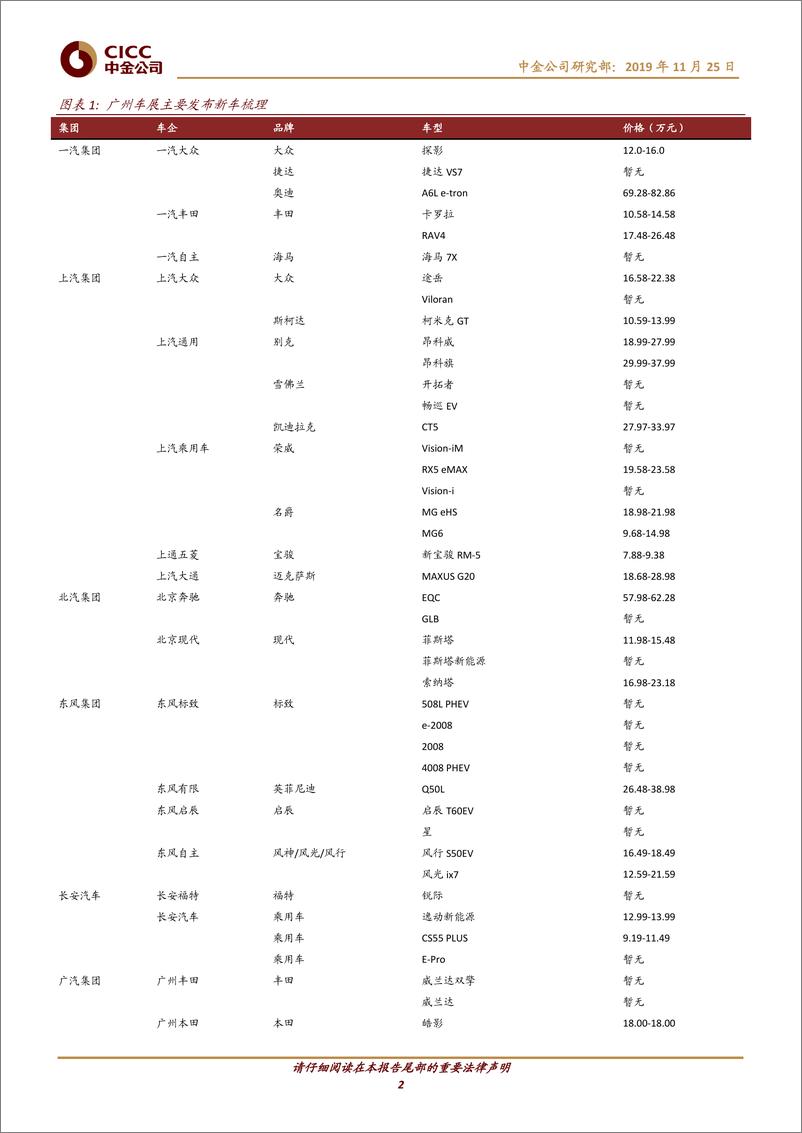 《汽车及零部件行业：光束汽车获审批通过；广州车展拉开帷幕-20191125-中金公司-14页》 - 第3页预览图